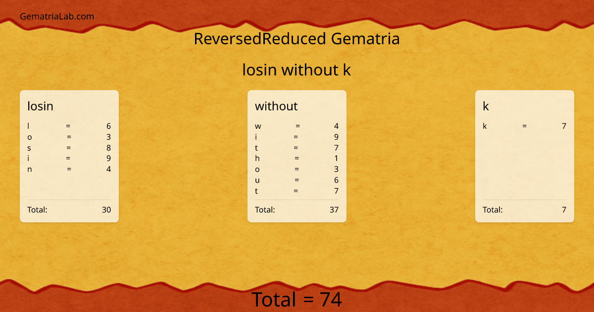losin without k in reversedReduced Gematria